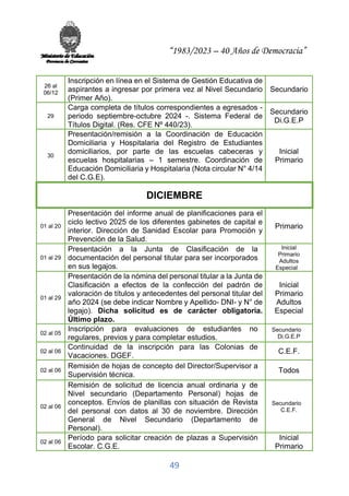 “1983/2023 – 40 Años de Democracia”
49
26 al
06/12
Inscripción en línea en el Sistema de Gestión Educativa de
aspirantes a ingresar por primera vez al Nivel Secundario
(Primer Año).
Secundario
29
Carga completa de títulos correspondientes a egresados -
periodo septiembre-octubre 2024 -. Sistema Federal de
Títulos Digital. (Res. CFE Nº 440/23).
Secundario
Di.G.E.P
30
Presentación/remisión a la Coordinación de Educación
Domiciliaria y Hospitalaria del Registro de Estudiantes
domiciliarios, por parte de las escuelas cabeceras y
escuelas hospitalarias – 1 semestre. Coordinación de
Educación Domiciliaria y Hospitalaria (Nota circular N° 4/14
del C.G.E).
Inicial
Primario
DICIEMBRE
01 al 20
Presentación del informe anual de planificaciones para el
ciclo lectivo 2025 de los diferentes gabinetes de capital e
interior. Dirección de Sanidad Escolar para Promoción y
Prevención de la Salud.
Primario
01 al 29
Presentación a la Junta de Clasificación de la
documentación del personal titular para ser incorporados
en sus legajos.
Inicial
Primario
Adultos
Especial
01 al 29
Presentación de la nómina del personal titular a la Junta de
Clasificación a efectos de la confección del padrón de
valoración de títulos y antecedentes del personal titular del
año 2024 (se debe indicar Nombre y Apellido- DNI- y N° de
legajo). Dicha solicitud es de carácter obligatoria.
Último plazo.
Inicial
Primario
Adultos
Especial
02 al 05
Inscripción para evaluaciones de estudiantes no
regulares, previos y para completar estudios.
Secundario
Di.G.E.P
02 al 06
Continuidad de la inscripción para las Colonias de
Vacaciones. DGEF.
C.E.F.
02 al 06
Remisión de hojas de concepto del Director/Supervisor a
Supervisión técnica.
Todos
02 al 06
Remisión de solicitud de licencia anual ordinaria y de
Nivel secundario (Departamento Personal) hojas de
conceptos. Envíos de planillas con situación de Revista
del personal con datos al 30 de noviembre. Dirección
General de Nivel Secundario (Departamento de
Personal).
Secundario
C.E.F.
02 al 06
Período para solicitar creación de plazas a Supervisión
Escolar. C.G.E.
Inicial
Primario
 