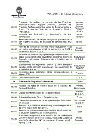 “1983/2023 – 40 Años de Democracia”
50
02 al 06
Encuentro de análisis de impacto de las Prácticas
Profesionalizantes; Equipo Directivo, Docentes de
Practicas Profesionalizantes, Jefes de Departamentos y
Equipo Técnico de Dirección de Educación Técnico
Profesional.
Escuelas
Técnicas
Escuelas
Agrotécnicas
C.F.P.
Di.G.E.P
02 al 13
Instancia de Evaluación y Acreditación de los
aprendizajes.
Inicial
Primario
02 al 20
Reuniones de articulación por sala/grados y/o áreas /años
con registro en actas, de alcances de competencias PEI-
PIA.
Todos
02 al 27
Período de remisión de informe final de Educación Física
con datos actualizados al 30 de noviembre de 2024 a
supervisión escolar. C.G.E.
Inicial
Primario
06 al 13
Instancia de enseñanza y aprendizaje complementario de
apoyo institucional a las trayectorias escolares. Cierre del
Segundo cuatrimestre. Asistencia de la totalidad de los
estudiantes.
Secundario
Di.G.E.P
09 al 13
Evaluaciones no regulares, previas y para completar
estudios (ante comisión evaluadora). Sin suspensión de
actividades áulicas.
Secundario
Di.G.E.P
09 al 13
Inscripción para exámenes libres correspondientes a
febrero 2025.
Primario
09 al 20 Colonia de vacaciones. C.E.F.
13 Finalización Segundo Cuatrimestre. Todos
13 al 18
Registro de notas en boletín digital en el sistema de
Gestión Educativa.
Primaria
Secundario
16 al 20 Clases de Intensificación de los aprendizajes.
Primario
Di.G.E.P.
14 al 20 Actos de Cierre del Ciclo o Período Lectivo. Todos
16 al 20
Clases de Intensificación de los aprendizajes. Evaluación
en proceso.
Secundario
Di.G.E.P
16 al 20
Semana de actividades recreativas y actos de egresados
de Nivel Inicial (sala de 5 años).
Inicial
16 al 20
Reunión de padres/tutores/responsables. Notificación de
la situación académica de los estudiantes.
Todos
16 al 20
Envío de turnos pasivos a Supervisión Escolar del Personal
Directivo durante el receso escolar, detallando: Apellido/s
Nombre/s, domicilio, N° de contacto (formato papel o
digital). C.G.E.
Inicial
Primario
 