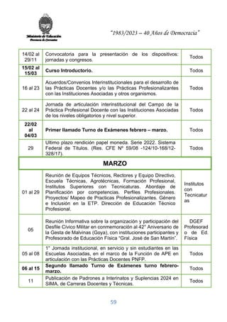 “1983/2023 – 40 Años de Democracia”
59
14/02 al
29/11
Convocatoria para la presentación de los dispositivos:
jornadas y congresos.
Todos
15/02 al
15/03
Curso Introductorio. Todos
16 al 23
Acuerdos/Convenios Interinstitucionales para el desarrollo de
las Prácticas Docentes y/o las Prácticas Profesionalizantes
con las Instituciones Asociadas y otros organismos.
Todos
22 al 24
Jornada de articulación interinstitucional del Campo de la
Práctica Profesional Docente con las Instituciones Asociadas
de los niveles obligatorios y nivel superior.
Todos
22/02
al
04/03
Primer llamado Turno de Exámenes febrero – marzo. Todos
29
Ultimo plazo rendición papel moneda. Serie 2022. Sistema
Federal de Títulos. (Res. CFE Nº 59/08 -124/10-168/12-
328/17).
Todos
MARZO
01 al 29
Reunión de Equipos Técnicos, Rectores y Equipo Directivo,
Escuela Técnicas, Agrotécnicas, Formación Profesional,
Institutos Superiores con Tecnicaturas. Abordaje de
Planificación por competencias. Perfiles Profesionales.
Proyectos/ Mapeo de Practicas Profesionalizantes. Género
e Inclusión en la ETP. Dirección de Educación Técnico
Profesional.
Institutos
con
Tecnicatur
as
05
Reunión Informativa sobre la organización y participación del
Desfile Cívico Militar en conmemoración al 42° Aniversario de
la Gesta de Malvinas (Goya), con instituciones participantes y
Profesorado de Educación Física “Gral. José de San Martín”.
DGEF
Profesorad
o de Ed.
Física
05 al 08
1° Jornada institucional, en servicio y sin estudiantes en las
Escuelas Asociadas, en el marco de la Función de APE en
articulación con las Prácticas Docentes PNFP.
Todos
06 al 15
Segundo llamado Turno de Exámenes turno febrero-
marzo.
Todos
11
Publicación de Padrones a Interinatos y Suplencias 2024 en
SIMA, de Carreras Docentes y Técnicas.
Todos
 