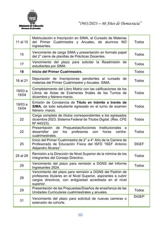 “1983/2023 – 40 Años de Democracia”
60
11 al 15
Matriculación e Inscripción en SIMA, al Cursado de Materias
del Primer Cuatrimestre y Anuales, de alumnos NO
ingresantes.
Todos
15
Vencimiento de carga SIMA y presentación en formato papel
del 2° cierre de planillas de Prácticas Docentes.
Todos
17
Vencimiento del plazo para solicitar la Readmisión de
estudiantes por SIMA.
Todos
18 Inicio del Primer Cuatrimestre. Todos
18 al 21
Depuración de Inscripciones pendientes al cursado de
materias del Primer Cuatrimestre y Anuales. SIMA.
Todos
19/03 a
19/04
Completamiento del Libro Matriz con las calificaciones de los
Libros de Actas de Exámenes finales de los Turnos de
diciembre y febrero-marzo.
Todos
19/03 a
19/04
Emisión de Constancia de Título en trámite a través de
SIMA, de todo estudiante egresado en el turno de examen
febrero- marzo.
Todos
22
Carga completa de títulos correspondientes a los egresados
diciembre 2023. Sistema Federal de Títulos Digital. (Res. CFE
Nº 440/23).
Todos
22
Presentación de Propuestas/Acciones Institucionales a
desarrollar por los profesores con horas contra-
cuatrimestrales.
Todos
25
Inicio del Primer Cuatrimestre de 2° a 4° Año de la Carrera de
Profesorado de Educación Física del ISFD “ISEF Antonio
Alejandro Álvarez”.
DGEF
25 al 29
Remisión a la Dirección de Nivel Superior de la nómina de los
integrantes del Consejo Directivo.
Todos
29
Vencimiento del plazo para remisión a DGNS del Informe
Ingresantes 2024.
Todos
29
Vencimiento del plazo para remisión a DGNS del Padrón de
profesores titulares en el Nivel Superior, aspirantes a cubrir
cargos directivos, con antigüedad acreditada en el nivel
superior.
29
Presentación de las Propuestas/Diseños de enseñanza de las
Unidades Curriculares cuatrimestrales y anuales.
Todos
31
Vencimiento del plazo para solicitud de nuevas carreras o
extensión de cohorte.
DiGEP
 