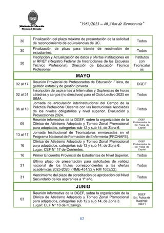 “1983/2023 – 40 Años de Democracia”
62
30
Finalización del plazo máximo de presentación de la solicitud
de reconocimiento de equivalencias de UC.
Todos
30
Finalización de plazo para trámite de readmisión de
estudiantes.
Todos
30
Inscripción y Actualización de datos y ofertas instituciones en
el RFIET (Registro Federal de Inscripciones de las Escuelas
Técnico Profesional). Dirección de Educación Técnico
Profesional.
Institutos
con
Tecnicatur
as
MAYO
02 al 17
Reunión Provincial de Profesorados de Educación Física, de
gestión estatal y de gestión privada.
DGEF
02 al 31
Inscripción de aspirantes a Interinatos y Suplencias de horas
cátedras y cargos (no directivos) para el Ciclo Lectivo 2025 en
SIMA.
Todos
06 al 10
Jornada de articulación interinstitucional del Campo de la
Práctica Profesional Docente con las Instituciones Asociadas
de los niveles obligatorios y nivel superior. Evaluación y
Proyecciones 2024.
Todos
09
Reunión informativa de la DGEF, sobre la organización de la
Clínica de Atletismo Adaptado y Torneo Zonal Promocional
para adaptados, categorías sub 12 y sub 14, de Zona 6.
DGEF
Profesorados de
Ed. Física de
Capital
13 al 17
Jornada Institucional de Tecnicaturas enmarcadas en el
Programa Nacional de Formación de Enfermería (PRONAFE).
16
Clínica de Atletismo Adaptado y Torneo Zonal Promocional
para adaptados, categorías sub 12 y sub 14, de Zona 6.
Lugar: CEF N° 17 de Corrientes.
DGEF
Profesorados de
Ed. Física de
Capital
16 Primer Encuentro Provincial de Estudiantes de Nivel Superior. Todos
31
Último plazo de presentación para solicitudes de validez
nacional de los títulos correspondientes a las ofertas
académicas 2025-2026. (RME-451/22 y RM 1652/22).
Todos
31
Vencimiento del plazo de acreditación de aprobación del Nivel
Secundario de los aspirantes a 1º año.
Todos
JUNIO
03
Reunión informativa de la DGEF, sobre la organización de la
Clínica de Atletismo Adaptado y Torneo Zonal Promocional
para adaptados, categorías sub 12 y sub 14, de Zona 3.
Lugar: CEF N° 10 de Ituzaingó.
DGEF
Ext. Áulica de
Ituzaingó
(ISEF)
 