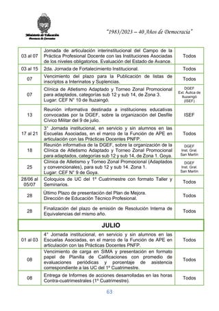 “1983/2023 – 40 Años de Democracia”
63
03 al 07
Jornada de articulación interinstitucional del Campo de la
Práctica Profesional Docente con las Instituciones Asociadas
de los niveles obligatorios. Evaluación del Estado de Avance.
Todos
03 al 15 2da. Jornada de Fortalecimiento Institucional. Todos
07
Vencimiento del plazo para la Publicación de listas de
inscriptos a Interinatos y Suplencias.
Todos
07
Clínica de Atletismo Adaptado y Torneo Zonal Promocional
para adaptados, categorías sub 12 y sub 14, de Zona 3.
Lugar: CEF N° 10 de Ituzaingó.
DGEF
Ext. Áulica de
Ituzaingó
(ISEF)
13
Reunión informativa destinada a instituciones educativas
convocadas por la DGEF, sobre la organización del Desfile
Cívico Militar del 9 de julio.
ISEF
17 al 21
3° Jornada institucional, en servicio y sin alumnos en las
Escuelas Asociadas, en el marco de la Función de APE en
articulación con las Prácticas Docentes PNFP.
Todos
18
Reunión informativa de la DGEF, sobre la organización de la
Clínica de Atletismo Adaptado y Torneo Zonal Promocional
para adaptados, categorías sub 12 y sub 14, de Zona 1. Goya.
DGEF
Inst. Gral.
San Martín
25
Clínica de Atletismo y Torneo Zonal Promocional (Adaptados
y convencionales), para sub 12 y sub 14. Zona 1.
Lugar: CEF N° 9 de Goya.
DGEF
Inst. Gral.
San Martín
28/06 al
05/07
Coloquios de UC del 1º Cuatrimestre con formato Taller y
Seminarios.
Todos
28
Último Plazo de presentación del Plan de Mejora.
Dirección de Educación Técnico Profesional.
Todos
28
Finalización del plazo de emisión de Resolución Interna de
Equivalencias del mismo año.
Todos
JULIO
01 al 03
4° Jornada institucional, en servicio y sin alumnos en las
Escuelas Asociadas, en el marco de la Función de APE en
articulación con las Prácticas Docentes PNFP.
Todos
08
Vencimiento de carga en SIMA y presentación en formato
papel de Planilla de Calificaciones con promedio de
evaluaciones periódicas y porcentaje de asistencia
correspondiente a las UC del 1º Cuatrimestre.
Todos
08
Entrega de Informes de acciones desarrolladas en las horas
Contra-cuatrimestrales (1º Cuatrimestre).
Todos
 
