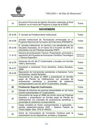 “1983/2023 – 40 Años de Democracia”
66
18
Encuentro Provincial de Ajedrez Educativo destinado al Nivel
Superior, en el marco del Programa a cargo de la DGEF.
Todos
NOVIEMBRE
04 al 08 4º Jornada de Fortalecimiento Institucional. Todos
04 al 08
Jornada Institucional de Tecnicaturas enmarcadas en el
Programa Nacional de Formación de Enfermería (PRONAFE).
Todos
05 al 08
8° Jornada institucional, en servicio y sin estudiantes en las
Escuelas Asociadas, en el marco de la Función de APE en
articulación con las Prácticas Docentes PNFP.
Todos
11 al 15
Semana de la Educación Técnica. Presentación, promoción y
exposición de Proyectos de Innovación Científico-Tecnológico
y Técnico Especifico.
Institutos con
tecnicaturas
22 al 29
Coloquios de UC del 2º Cuatrimestre y Anuales con formato
Taller y Seminarios.
Todos
26 al 27
Inscripción a exámenes Turno diciembre, ambos llamados.
SIMA.
Todos
28 al 29
Depuración de Inscripciones pendientes a Exámenes Turno
de diciembre, ambos llamados.
Todos
29
Vencimiento de carga en SIMA y presentación en formato
papel de Planilla de Calificaciones con promedio de
evaluaciones periódicas y porcentaje de asistencia
correspondiente a las UC del 2º Cuatrimestre, Anuales.
Todos
29 Finalización Segundo Cuatrimestre. Todos
29
Entrega de Informes de acciones desarrolladas en las horas
Contra-cuatrimestrales (2º Cuatrimestre).
Todos
29
Vencimiento de carga en SIMA del primer cierre de Prácticas
docentes y presentación en formato papel de Planilla de
Calificaciones con promedio de evaluaciones periódicas y
porcentaje de asistencia correspondiente.
Todos
29
Carga completa de títulos correspondientes a egresados -
periodo septiembre-octubre 2024 -. Sistema Federal de
Títulos Digital. (Res. CFE Nº 440/23).
Todos
29
Cierre de Convocatoria de Formación Continua para la
presentación de los dispositivos: jornadas y congresos.
Todos
 