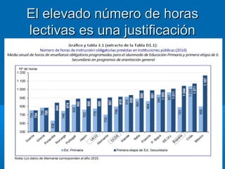¿Es lo habitual en Europa y en la OCDE?¿Es lo habitual en Europa y en la OCDE?
Varios tipos de calendario en la OCDE.
** Enero a febrero. En Australia y Nueva Zelanda el curso empieza a finales de
enero o principios de febrero y finaliza a mediados de diciembre. En Chile
comienza a finales de febrero o principios de marzo y llega hasta mediados de
diciembre.
** Marzo a abril. En Corea el curso empieza en marzo y termina en febrero. En
Japón va desde abril a marzo.
** Agosto a Septiembre. En la mayora parte de Europa comienza a principios
de septiembre y termina a mediados de junio. En los países nórdicos
(Dinamarca, Finlancia, Suecia, Noruega e Islandia) empieza a mediados-
finales de agosto y acaba a mediados de junio. En los Estados Unidos
comienza a principios de septiembre y dura hasta junio. En México empieza a
mediados de agosto y acaba en julio. En Grecia, Portugal y Turquía el año
escolar va desde septiembre a junio.
En 2011, en la OCDE , el año escolar se extiende a lo largo de 38 semanas
por término medio, desde las 35 de Estonia a las 42 de Dinamarca.
Gromada, A. and C. Shewbridge (2016), “Student Learning Time: A Literature Review”, OECD Education Working Papers, No. 127, OECD
Publishing, Paris. http://dx.doi.org/10.1787/5jm409kqqkjh-en
 