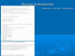 Algunas observaciones sobre el calendarioAlgunas observaciones sobre el calendario
** Deja las vacaciones de verano prácticamente
igual, pese a que en Cantabria el clima permite
que las clases concluyan el último día de junio y
el curso empiece el 1 de septiembre.
** La semana de febrero no va de lunes a
viernes. ¿Hay alguna explicación?
** Los exámenes de septiembre pasan a junio.
Satisfactorio para la CEAPA. Los sindicatos
parecen no saber qué hacer.
 