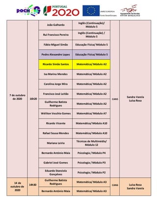 7 de outubro
de 2020 16h20
João Galhardo
Inglês (Continuação)/
Módulo 5
CAN5
Sandra Varela
Luísa Rosa
Rui Francisco Pereira
Inglês (Continuação) /
Módulo 5
Fábio Miguel Simão Educação Física/ Módulo 5
Pedro Alexandre Lopes Educação Física/ Módulo 5
Ricardo Simão Santos Matemática/ Módulo A2
Isa Marina Mendes Matemática/ Módulo A2
Carolina Jorge Mira Matemática/ Módulo A2
Francisco José Leitão Matemática/ Módulo A2
Guilherme Batista
Rodrigues
Matemática/ Módulo A2
Wéliton Vecchio Gomes Matemática/ Módulo A7
Ricardo Vicente Matemática/ Módulo A10
Rafael Sousa Mendes Matemática/ Módulo A10
Mariana Leiria
Técnicas de Multimédia/
Módulo 12
Bernardo António Maia Psicologia / Módulo P4
Gabriel José Gomes Psicologia / Módulo P3
Eduardo Stanziola
Gonçalves
Psicologia / Módulo P2
14 de
outubro de
2020
14h30
Guilherme Batista
Rodrigues
Matemática/ Módulo A3
CAN6 Luísa Rosa
Sandra Varela
Bernardo António Maia Matemática/ Módulo A3
 