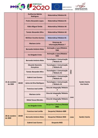 Guilherme Batista
Rodrigues
Matemática/ Módulo B1
Pedro Alexandre Lopes Matemática/ Módulo B1
Fábio Miguel Simão Matemática/ Módulo A6
Tomás Alexandre Mira Matemática/ Módulo A6
Wéliton Vecchio Gomes Matemática/ Módulo B1
Mariana Leiria
Sistemas de
Informação/Módulo 7
Bernardo António Maia
Animação e Lazer/Módulo
7245
Ivo Delgado Cristo
Animação e Lazer/Módulo
7245
21 de outubro
de 2020
16h20
Bernardo António Maia
Tecnologias I. Comunicação
/ Módulo A2
CNA2
Sandra Varela
Ana Varela
Eduardo Stanziola
Gonçalves
Tecnologias I. Comunicação
/ Módulo A2
Tomás Alexandre Mira
Tecnologias I. Comunicação
/ Módulo A2
Gabriel José Gomes
Tecnologias I. Comunicação
/ Módulo A2
Jaime da Silva Rodrigues
Tecnologias I. Comunicação
/ Módulo A2
Francisco José Leitão
Área de Integração/ Módulo
2
CAN5
Mariana Leiria
Área de Integração/ Módulo
6
Rafael Sousa Mendes
Área de Integração/ Módulo
6
Ivo Delgado Cristo
Desportos Coletivos/Módulo
9483
28 de outubro
de 2020
14h30
Francisco José Leitão Desporto/ Módulo 4289
CAN6 Sandra VarelaBernardo António Maia Desporto/ Módulo 9435
Gabriel José Gomes Desporto 9435
 