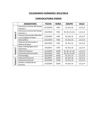 CALENDARIO EXÁMENES 2013/2014
CONVOCATORIA ENERO
ASIGNATURA FECHA HORA GRUPO AULA
Curso1
Estructura y Función del Cuerpo
Humano I
10 /1/2014 9:00 01, 02 y 31 1,2,3 y 4
Estructura y Función del Cuerpo
Humano II
14/1/2014 9:00 01, 02, 31 y 61 1,2,3 y 4
Ciencias Psicosociales Aplicadas
a los Cuidados de Salud
17/1/2014 9:00 01, 02 y 31 1,2,3 y 4
Salud pública 21/1/2014 9:00 01, 02 y 31 1,2,3 y 4
Sistemas de Información y
Análisis de Datos
24/1/2014 9:00 01, 02 y 31 1,2,3 y 4
Curso2
Bases metodológicas de la
Enfermería
9/1/2014 9:00 01, 02 y 31 1,2,3 y 4
Enfermería Clínica I 15/1/2014 16:00 01, 02, 31 y 61 1,2,3 y 4
Enfermería del Ciclo Vital I 20/1/2014 9:00 01, 02, 31 y 61 1,2,3 y 4
Farmacología 23/1/2014 16:00 01, 02 y 31 1,2,3 y 4
Curso3
Enfermería Clínica IV 8/1/2014 16:00 01, 02 y 31 1,2,3 y 4
Enfermería Clínica III 13/1/2014 16:00 01, 02 y 31 1,2,3 y 4
Gestión y Calidad de los
Servicios
17/1/2014 16:00 01, 02 y 31 1,2,3 y 4
 