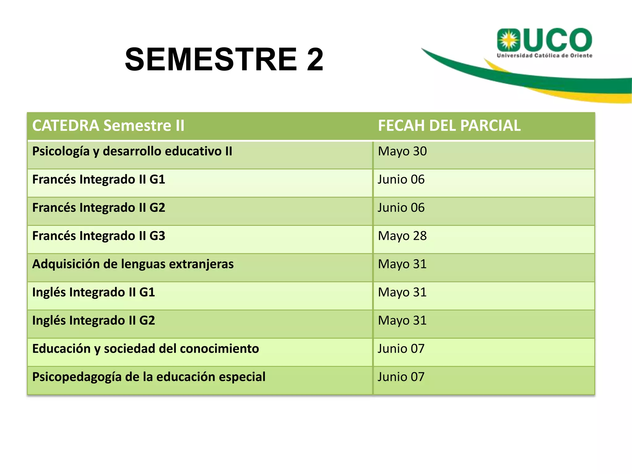 SEMESTRE 2
CATEDRA Semestre II FECAH DEL PARCIAL
Psicología y desarrollo educativo II Mayo 30
Francés Integrado II G1 Junio 06
Francés Integrado II G2 Junio 06
Francés Integrado II G3 Mayo 28
Adquisición de lenguas extranjeras Mayo 31
Inglés Integrado II G1 Mayo 31
Inglés Integrado II G2 Mayo 31
Educación y sociedad del conocimiento Junio 07
Psicopedagogía de la educación especial Junio 07
 