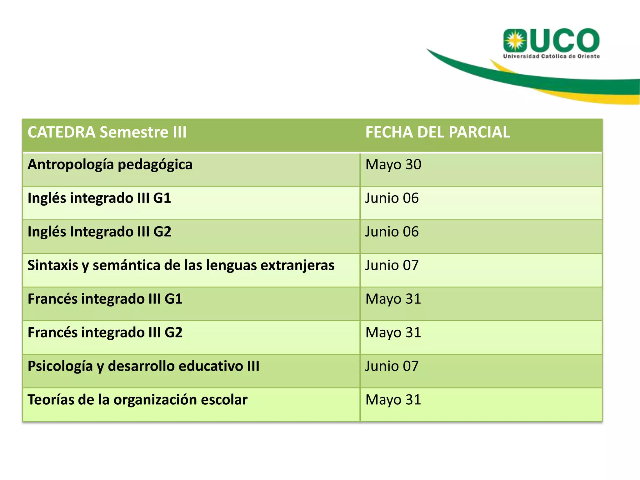 CATEDRA Semestre III FECHA DEL PARCIAL
Antropología pedagógica Mayo 30
Inglés integrado III G1 Junio 06
Inglés Integrado III G2 Junio 06
Sintaxis y semántica de las lenguas extranjeras Junio 07
Francés integrado III G1 Mayo 31
Francés integrado III G2 Mayo 31
Psicología y desarrollo educativo III Junio 07
Teorías de la organización escolar Mayo 31
 