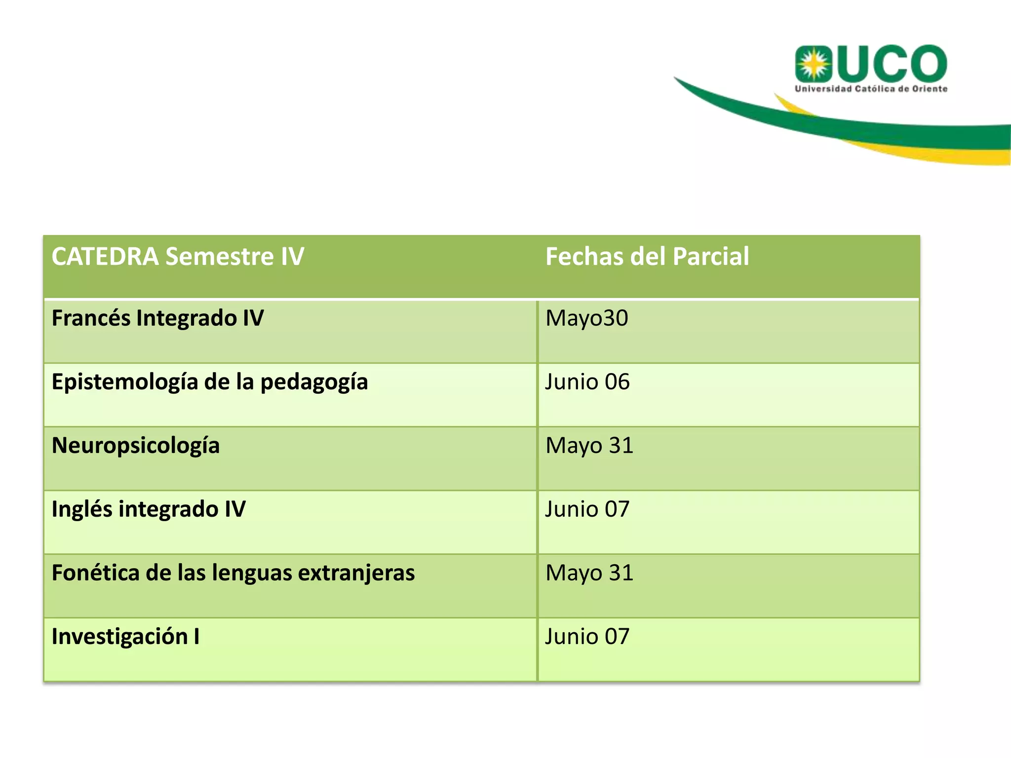 CATEDRA Semestre IV Fechas del Parcial
Francés Integrado IV Mayo30
Epistemología de la pedagogía Junio 06
Neuropsicología Mayo 31
Inglés integrado IV Junio 07
Fonética de las lenguas extranjeras Mayo 31
Investigación I Junio 07
 
