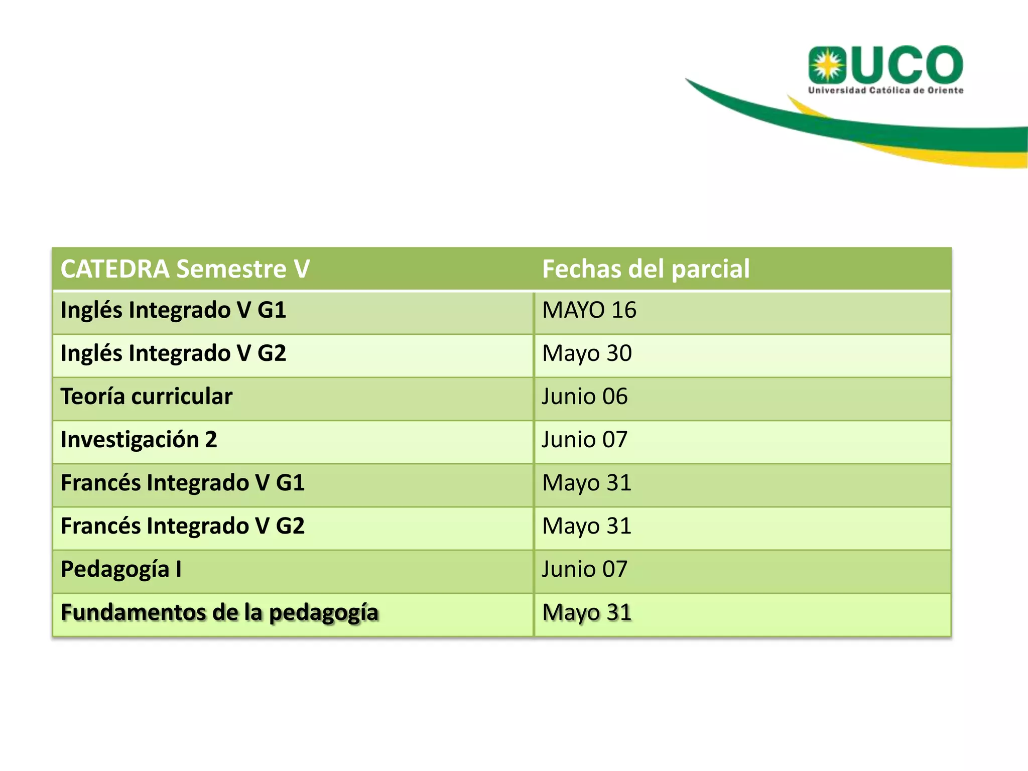 CATEDRA Semestre V Fechas del parcial
Inglés Integrado V G1 MAYO 16
Inglés Integrado V G2 Mayo 30
Teoría curricular Junio 06
Investigación 2 Junio 07
Francés Integrado V G1 Mayo 31
Francés Integrado V G2 Mayo 31
Pedagogía I Junio 07
Fundamentos de la pedagogía Mayo 31
 