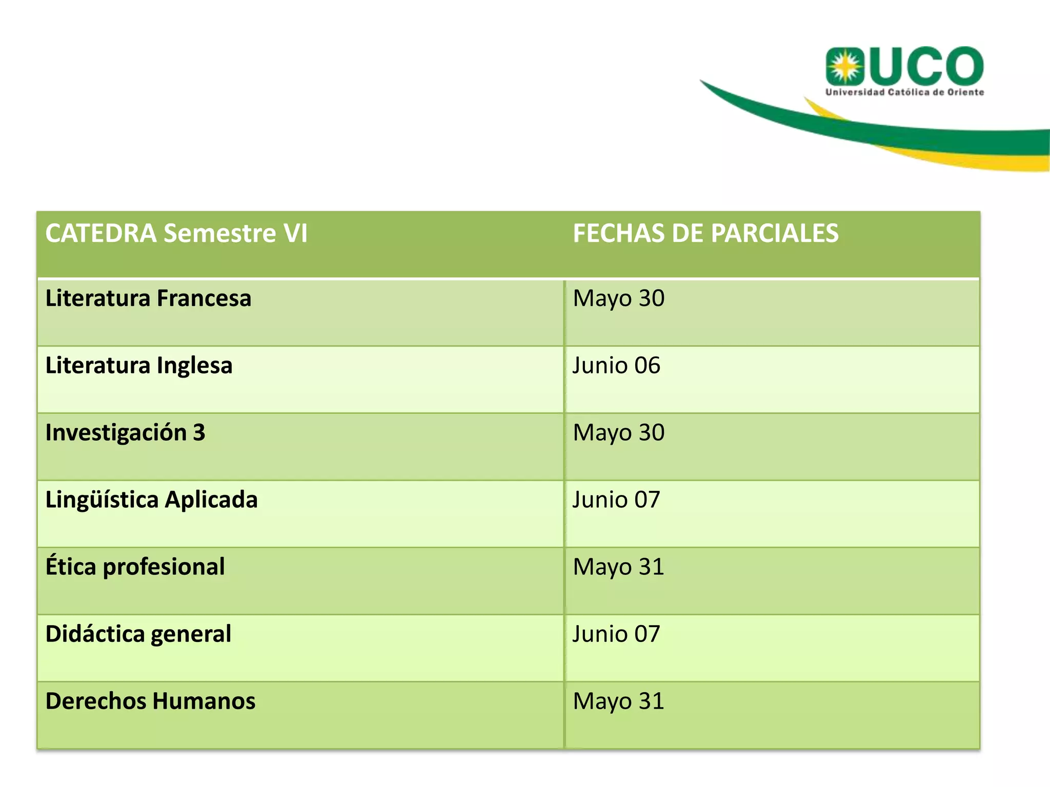 CATEDRA Semestre VI FECHAS DE PARCIALES
Literatura Francesa Mayo 30
Literatura Inglesa Junio 06
Investigación 3 Mayo 30
Lingüística Aplicada Junio 07
Ética profesional Mayo 31
Didáctica general Junio 07
Derechos Humanos Mayo 31
 