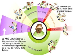 Click here to download this powerpoint template : Green Floral Free Powerpoint Template
For more : Powerpoint Template Presentations
Page 4
EL AÑO LITURGICO es el
tiempo en que los cristianos
celebran y recuerdan los
momentos mas importantes
de la vida de Jesús y de la
Iglesia.
52 semanas que
se divide en cinco
grandes tiempos.
 