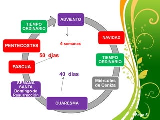 Click here to download this powerpoint template : Green Floral Free Powerpoint Template
For more : Powerpoint Template Presentations
Page 5
4 semanas
40 días
50 días
 