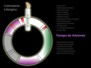 Calendario   •Cuaresma
             •Domingo de Ramos
Litúrgico    •Semana Santa
             •Jueves Santo
             •Viernes Santo
             •Sábado Santo
             •Domingo de Resurrección
             •Tiempo pascual
             •Ascensión del Señor
             •Pentecostés
             •2º Tiempo Ordinario
             •Cristo Rey


             Tiempo de Adviento

             •Natividad del Señor
             •Tiempo de Navidad
             •Epifanía del Señor
             •Bautismo del Señor
             •1er Tiempo Ordinario
             •Miércoles de Ceniza
 