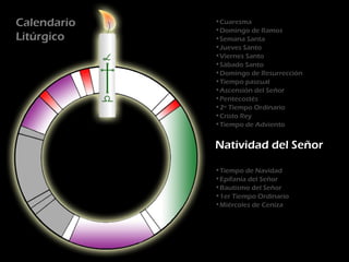 Calendario   •Cuaresma
             •Domingo de Ramos
Litúrgico    •Semana Santa
             •Jueves Santo
             •Viernes Santo
             •Sábado Santo
             •Domingo de Resurrección
             •Tiempo pascual
             •Ascensión del Señor
             •Pentecostés
             •2º Tiempo Ordinario
             •Cristo Rey
             •Tiempo de Adviento


             Natividad del Señor

             •Tiempo de Navidad
             •Epifanía del Señor
             •Bautismo del Señor
             •1er Tiempo Ordinario
             •Miércoles de Ceniza
 