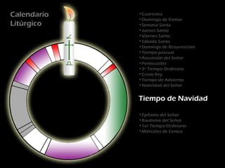 Calendario   •Cuaresma
             •Domingo de Ramos
Litúrgico    •Semana Santa
             •Jueves Santo
             •Viernes Santo
             •Sábado Santo
             •Domingo de Resurrección
             •Tiempo pascual
             •Ascensión del Señor
             •Pentecostés
             •2º Tiempo Ordinario
             •Cristo Rey
             •Tiempo de Adviento
             •Natividad del Señor


             Tiempo de Navidad

             •Epifanía del Señor
             •Bautismo del Señor
             •1er Tiempo Ordinario
             •Miércoles de Ceniza
 