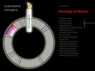 Calendario   •Cuaresma

Litúrgico    Domingo de Ramos

             •Semana Santa
             •Jueves Santo
             •Viernes Santo           Triduo Pascual
             •Sábado Santo
             •Domingo de Resurrección
             •Tiempo pascual
             •Ascensión del Señor
             •Pentecostés
             •2º Tiempo Ordinario
             •Cristo Rey
             •Tiempo de Adviento
             •Natividad del Señor
             •Tiempo de Navidad
             •Epifanía del Señor
             •Bautismo del Señor
             •1er Tiempo Ordinario
             •Miércoles de Ceniza
 