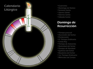 Calendario   •Cuaresma
             •Domingo de Ramos
Litúrgico    •Semana Santa
             •Jueves Santo
             •Viernes Santo
             •Sábado Santo


             Domingo de
             Resurrección
             •Tiempo pascual
             •Ascensión del Señor
             •Pentecostés
             •2º Tiempo Ordinario
             •Cristo Rey
             •Tiempo de Adviento
             •Natividad del Señor
             •Tiempo de Navidad
             •Epifanía del Señor
             •Bautismo del Señor
             •1er Tiempo Ordinario
             •Miércoles de Ceniza
 