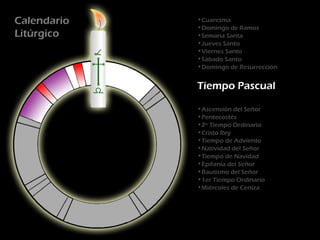 Calendario   •Cuaresma
             •Domingo de Ramos
Litúrgico    •Semana Santa
             •Jueves Santo
             •Viernes Santo
             •Sábado Santo
             •Domingo de Resurrección


             Tiempo Pascual

             •Ascensión del Señor
             •Pentecostés
             •2º Tiempo Ordinario
             •Cristo Rey
             •Tiempo de Adviento
             •Natividad del Señor
             •Tiempo de Navidad
             •Epifanía del Señor
             •Bautismo del Señor
             •1er Tiempo Ordinario
             •Miércoles de Ceniza
 
