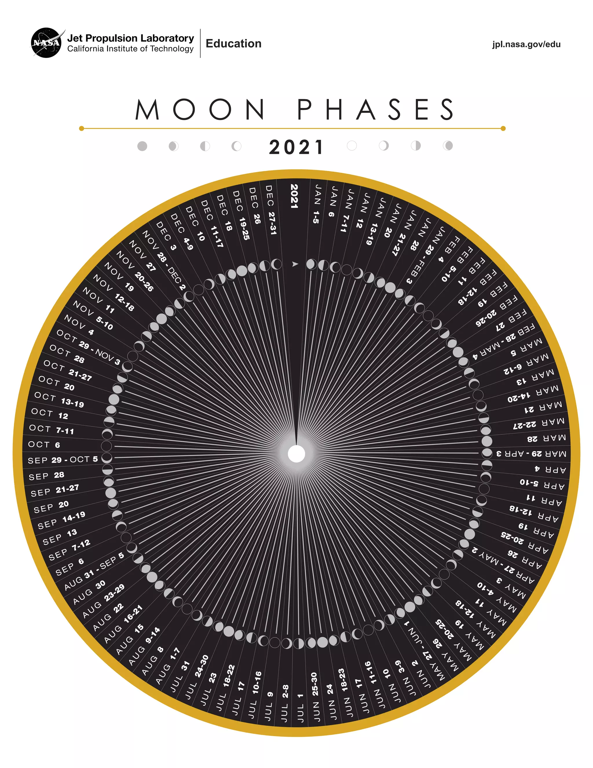Calendario Lunar 2021 Pdf