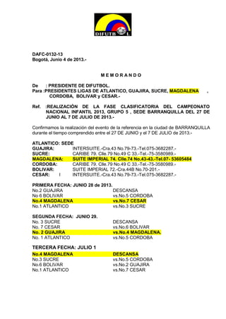 DAFC-0132-13
Bogotá, Junio 4 de 2013.-
M E M O R A N D O
De : PRESIDENTE DE DIFUTBOL.
Para :PRESIDENTES LIGAS DE ATLANTICO, GUAJIRA, SUCRE, MAGDALENA ,
CORDOBA, BOLIVAR y CESAR.-
Ref. :REALIZACIÓN DE LA FASE CLASIFICATORIA DEL CAMPEONATO
NACIONAL INFANTIL 2013, GRUPO 5 , SEDE BARRANQUILLA DEL 27 DE
JUNIO AL 7 DE JULIO DE 2013.-
Confirmamos la realización del evento de la referencia en la ciudad de BARRANQUILLA
durante el tiempo comprendido entre el 27 DE JUNIO y el 7 DE JULIO de 2013.-
ATLANTICO: SEDE
GUAJIRA: INTERSUITE.-Cra.43 No.79-73.-Tel.075-3682287.-
SUCRE: CARIBE 79. Clle.79 No.49 C 33.-Tel.-75-3580989.-
MAGDALENA: SUITE IMPERIAL 74. Clle.74 No.43-43.-Tel.07- 53605484
CORDOBA: CARIBE 79. Clle.79 No.49 C 33.-Tel.-75-3580989.-
BOLIVAR: SUITE IMPERIAL 72.-Cra.44B No.70-201.-
CESAR: I INTERSUITE.-Cra.43 No.79-73.-Tel.075-3682287.-
PRIMERA FECHA: JUNIO 28 de 2013.
No.2 GUAJIRA DESCANSA
No 6 BOLIVAR vs.No.5 CORDOBA
No.4 MAGDALENA vs.No.7 CESAR
No.1 ATLANTICO vs.No.3 SUCRE
SEGUNDA FECHA: JUNIO 29.
No. 3 SUCRE DESCANSA
No. 7 CESAR vs.No.6 BOLIVAR
No. 2 GUAJIRA vs.No.4 MAGDALENA.
No. 1 ATLANTICO vs.No.5 CORDOBA
TERCERA FECHA: JULIO 1
No.4 MAGDALENA DESCANSA
No.3 SUCRE vs.No.5 CORDOBA
No.6 BOLIVAR vs.No.2 GUAJIRA
No.1 ATLANTICO vs.No.7 CESAR
 
