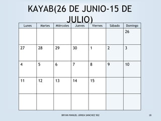 KAYAB(26 DE JUNIO-15 DE
    Lunes
              JULIO)
                Martes   Miércoles        Jueves      Viernes       Sábado   Domingo
                                                                             26



27          28           29           30            1           2            3



4           5            6            7             8           9            10



11          12           13           14            15




                              BRYAN MANUEL URREA SANCHEZ 902                           18
 
