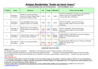 Amigos Senderistas "Andar pa hacer hueco" 
CALENDARIO DE ACTIVIDADES: NOVIEMBRE 2014 
Nº Salida Fecha Itinerario Km Tiempo Dificultad Punto y hora de salida 
1 
Domingo-2- 
Noviembre 
MURCIA. Canteras del Puerto 
Cadena-Lo Pareja-Cañada Honda- 
Casas de los Villares y Palas. 
10.50 3.30 BAJA 
VENTA EL PUERTO 2. Situada en lo alto del Puerto 
Cadena. Autovia de Cartagena. Salida 155 
( Corvera-MU 401). 9.00 Horas. 
2 
Domingo-9- 
Noviembre 
CALASPARRA. Sierra de San 
Miguel-Castillo-Los Tunelillos. 
9.500 3.00 BAJA 
VENTA ALEGRIA. Autovia del Noroeste, 
Direccion Mula, Salida 8 Torres de Cotillas. 
9.00 Horas. 
3 
Domingo-16- 
Noviembre 
MORATALLA. Rio Alharabe- 
Molino-Baños de Somogil-Calar 
Fresne. 
14.10 4.00 
BAJA-MEDIA 
VENTA ALEGRIA. Autovia del Noroeste, 
Direccion Mula, Salida 8 Torres de Cotillas. 
8.30 Horas. 
4 
Domingo-23- 
Noviembre 
CARTAGENA. Roldan-Cruz de 
los Buzos desde Tentegorra. 
11.00 3.00 
BAJA-MEDIA 
GASOLINERA GARCERAN. Autovia de Cartagena. 
Salida 169 (Roldan-Balsapintada). 
8.30 Horas. 
5 
Domingo-30- 
Noviembre 
YECLA. El misterioso Monte 
Arabi. 
8.300 3.30 BAJA 
Gasolinera BASE-2000.Autovia A-30 direccion Madrid. 
Salida 124(Lorqui-Ceuti). 
8.00 Horas. 
LEEME DE VEZ EN CUANDO 
OBSERVACIONES: 
Las Distancias y tiempos son estimados. Dificultad: es una estimación en base al tiempo, distancia y relieve del terreno. 
Para las Rutas calificadas de Media no se necesita una especial preparación física. Se requiere la máxima puntualidad posible a la hora de la salida. 
Es recomendable llevar siempre calzado apropiado (bota o zapatilla de montaña) y ropa adecuada a la época del año. Siempre llevar agua suficiente y 
algo de comida. 
NOTA IMPORTANTE: 
1.-El Transporte hasta el lugar de inicio de las Rutas se hace por medios propios de los asistentes. ( Intenta compartir vehículo con otros participantes ). 
2.- Las Coberturas de Riesgo en cualquier actividad corresponden al Sistema Público de la Seguridad Social o a los Seguros que cada participante posea 
previamente: Licencia Federativa, Adeslas, Mutuas, etc. 
3.-El que os lleva NO es responsable de las imprudencias o de los posibles daños sufridos por los participantes. CORREO DE CONTACTO: 
enzoaleman@gmail.com 
