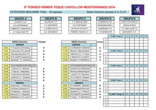 GRUPO A
LEVANTE U.D.
A.D.ESPERANZA
GIMNÀSTIC MANRESA
C.F.SAN JOSÉ "B"
PJ PG PP PE PTS
1
Campo 2
3
9:00 P.Toque-S.D.Portmany 4 9:50 3 4
9:50 G.Manresa-CFS.José"B" 4 11:30 5 PJ PG PP PE PTS
10:40 Alboraya-Burriana F.B. 4 13:10 3 1
11:30 CFS.José"B"-Esperanza 4 13:10 4 2
14:00 Adzaneta - FC.Santboià 4 14:00 3 3
4
16:00 16:00 PJ PG PP PE PTS
18:00 Valencia C.F.-Móstoles 4 18:00 5 1
18:00 F.Marcet - Rafalafena 6 18.50 5 2
18.50 FCBarcelona-ValenciaSC 4 19.40 5 3
19.40 Valencia C.F.-Santboià 4 19.40 3 4
20:30 FC.Barcelona-Portmany 4 20:30 3 PJ PG PP PE PTS
1
9:00 Esperanza - G.Manresa 3 9:00 4 2
9:50 Portmany-Valencia S.C. 5 9:50 4 3
10:40 C.D.Manacor - Alboraya 5 10:40 4 4
11:30 Valencia C.F- Adzaneta 5 11:30 4 PJ PG PP PE PTS
13:10 Rafalafena-CF.S.Jose"A" 4 12:20 4 1
2
3
4
8º TORNEO PRIMER TOQUE CASTELLÓN MEDITERRÁNEO 2014
CATEGORÍA BENJAMÍN 1ºaño 20 equipos
GRUPO B GRUPO C GRUPO D GRUPO E
Sede Chencho campos 3, 4, 5 y 6
VALENCIA C.F. F.C.BARCELONA ALBORAYA U.D. FUNDACIÓN MARCET
F.C.SANTBOIÀ S.D.PORTMANY MASSAMAGRELL RAFALAFENA
C.D.MÓSTOLES VALENCIA SOCCER S. C.F.SAN JOSÉ "A"
U.D. ADZANETA
BURRIANA F.B.
C.D.MANACOR BURJASOT C.F.PRIMER TOQUE C.F.
CLASIF. Grupo A
SEDE Chencho SEDE Chencho
VIERNES VIERNES
Campo
C.D.Móstoles- Adzaneta
CLASIF. Grupo B
ACTO PRESENTACIÓN PABELLÓN
Manacor-Massamagrell
Valencia S.C.-P.Toque
Burjasot CF-Rafalafena
F.Marcet-CF.S.Jose"A"
CLASIF. Grupo C
Levante UD-G.Manresa
Alboraya-Massamagrell
ACTO PRESENTACIÓN PABELLÓN
Levante U.D.-Esperanza
CF.S.Jose"A"- Burjasot
BurrianaF.B.-Manacor CLASIF. Grupo D
SÁBADO SÁBADO
FC.Santboià - Móstoles
Massamagrell-Burriana
Burjasot C.F.-F.Marcet
CFS.José"B"-LevanteUD CLASIF. Grupo E
P.Toque - FC.Barcelona
 