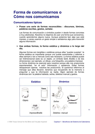 Forma de comunicarnos o
Cómo nos comunicamos
Comunicadores típicos
! Posee una serie de formas reconocibles : discursos, láminas,
palabras escritas, gestos, señalar.
Las formas de comunicación o símbolos pueden ir desde formas concretas
a muy abstractas. Nosotros no dejamos de usar una forma que conocemos,
cuando aprendemos alguna nueva. Aunque podamos leer algo que está
impreso, a veces usamos un gesto simple o señalamos algo para transmitir
alguna información.
! Use ambas formas, la forma estática y dinámica a lo largo del
día.
Algunas formas son tangibles o estáticas porque ellas “quedan puestas”, la
forma estática es importante porque uno puede examinarlas y referirse a
ellas siempre o tan a menudo como sea necesario. La forma estática puede
ser tridimensional (esto es un objeto, un símbolo táctil, Braille) o de dos
dimensiones ( por ejemplo, un dibujo, una fotografía, una palabra impresa)
La forma dinámica es esencial para nosotros porque ella nos proporciona
espontaneidad, “en el acto” información y asistencia. Estas formas
desaparecen apenas nosotros las producimos. Si queremos referirnos al
mensaje que ellas llevaron, tenemos que recuperarlo de la memoria o
preguntar y que la información se repita. Algún ejemplo de formas
dinámicas son: la palabra hablada, señas, deletreo manual y gestos.
11
1999 Texas School for the Blind and Visually Impaired Capitulo 1 : Beneficios del Sistema de Calendarios
Estático Dinámico
Objeto Dibujo
Vaso
Impreso/Braille
Señas
Hablando
Deletreo manual
Vaso
 