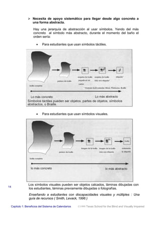 ! Necesita de apoyo sistemático para llegar desde algo concreto a
una forma abstracta.
Hay una jerarquía de abstracción al usar símbolos. Yendo del más
concreto al símbolo más abstracto, durante el momento del baño el
orden sería:
• Para estudiantes que usan símbolos táctiles.
• Para estudiantes que usan símbolos visuales.
Los símbolos visuales pueden ser objetos calcados, láminas dibujadas con
los estudiantes, láminas previamente dibujadas o fotografías.
Enseñando a estudiantes con discapacidades visuales y múltiples : Una
guía de recursos ( Smith, Levack, 1996 )
Capitulo 1: Beneficios del Sistema de Calendarios 1999 Texas School for the Blind and Visually Impaired
14
 