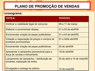 PLANO DE PROMOÇÃO DE VENDAS   cronograma:  03 de abril/09 Encomendar criação de peças publicitárias 01 e 02de abril/09 Cotação e negociação de preços e compra de produtos promocionais 20 de abril a 10 de maio/09 15 de maio/09 Lançamento da campanha – distribuição de encartes, exposição da mídia. Divulgação e entrega do prêmio 19 de abril/09 Apresentar a campanha promocional para a força de vendas e treinamento. 01 a 03 de abril/09 Encomendar criação de peças publicitárias 01 a 03 de abril/09 Elaborar e encomendar display 09 a 11 de março Verificar a viabilidade legal do concurso PERÍODO TÁTICA: 