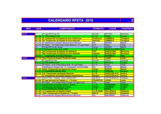 CALENDARIO RFETA 2010                                                                                  2

    MES    DIAS                           CAMPEONATO                                FORMATO            LUGAR         PAIS/PROV

MAYO      2         4º Liga RFETA de 3D                                             3D ESP          MATARO           Barcelona
          03 a 09   1ª FITA WORLD CUP                                               2 x 70          POREC            Croacia
          08 y 09   IX Campeonato de España de Arco Tradicional                     Tradicional     CAMBRILS         Tarragona
          08 y 09   VII Campeonato de España de Arco Desnudo                        Desnudo         CAMBRILS         Tarragona
          14 a 16   2º Clasificatorio Equipo Nacional Arco Recurvo                  S.E.            MADRID           Madrid
          15 y 16   2º Postal - VII Trofeo José Carlos Mallorquí - 2º Liga Postal   FITA            Postal           Todas
          16        3º Liga RFETA de Campo                                          Campo           MADRID           Madrid
          17 a 23   1º European Junior Cup (CQT)                                    2 x 70          REGIO CALABRIA   Italia
          22 y 23   XIV Campeonato de España de Veteranos                           FITA            BARCELONA        Barcelona
          22 y 23   XIV Campeonato de España de Arco Estándar                       Estándar        BARCELONA        Barcelona
          24 a 30      Campeonato de Europa Absoluto                                2 x 70          ROVERETO         Italia
JUNIO     12 y 13   Gran Premio de España Ciudat de Lleida                          2 x 70          LLEIDA           Lleida
          13        5º Liga RFETA 3D                                                3D ESP          ZUERA            Zaragoza
          07 a 13   2ª FITA WORLD CUP                                               2 x 70          ANTALYA          Turquia
          12 y 13   3º Postal - XVII Trofeo Miguel Soto - 3ª Liga Postal            2 x 70          Postal           Todas
          19        Clasificatorio Equipo Nac. A. Compuesto Júnior/Cadete           S.E.            MADRID           Madrid
          19 y 20   XXXII Campeonato de España de Campo                             Campo           MADRID           Madrid
          21 a 27   2º EUROPEAN GRAND PRIX                                          2 x 70          YEREVAN          Armenia
          25 y 26   LXI Campeonato de España Absoluto                               2 x 70          CASTEJÓN de S.   Huesca
          27        V Campeonato de España Equipos Autonómicos                      Equipos         CASTEJÓN de S.   Huesca
JULIO     01 a 03   Face 2 Face - Outdoor - Gran Canaria 2010                       new 50 m        LAS PALMAS GC    Canarias
          03 y 04   2ª Liga Nacional de Cadetes y < 14 años                         FITA/RFETA      LLEIDA           Lleida
          03 y 04   4º Postal - XVII Trofeo Pérez Francés - 4º Liga Postal          FITA            Postal           Todas
          12 a 18   Campeonato de Europa Junior y Cadete                            2 x 70          WINNENDEN        Alemania
          13 a 17   Campeonato del Mundo de Campo                                   Campo           VISEGRAD         Hungria
          19 a 25   Final EUROPEAN GRAND PRIX                                       2 x 70          MOSCU            Rusia
          24 y 25    X Campeonato de España Cadete                                  2 x 70 (2x60)   VALLADOLID       Valladolid
          24 y 25    XXII Campeonato de España de < 14 años                         RFETA           VALLADOLID       Valladolid
          26 a 01   Concentración Equipo Nacional Arco Recurvo                      S.E.            SAN DIEGO        California
 