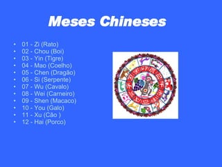 Meses Chineses  01 - Zi (Rato) 02 - Chou (Boi) 03 - Yin (Tigre) 04 - Mao (Coelho) 05 - Chen (Dragão) 06 - Si (Serpente) 07 - Wu (Cavalo) 08 - Wei (Carneiro) 09 - Shen (Macaco) 10 - You (Galo) 11 - Xu (Cão ) 12 - Hai (Porco) 