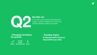 O momento que as pessoas mais esperavam,
chegou: o primeiro megaevento na música, as
grandes estreias do cinema e das séries.
Q2
Abr-Mai-Jun
_Principais territórios 
do período
Música Entretenimento Social
_Trending Topics
#Lollapalooza2019 #Cinema
#GameOfThrones (TBA)
 