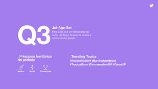 Q3
Jul-Ago-Set
_Principais territórios 
do período
_Trending Topics
Para quem vive um festival atrás do
outro. Um lineup de peso na música e
no mundo dos games.
Social
#RockInRio2019 #BurningManBrasil
#TropicalBurn #TomorrowlandBR #GameXP
Música Premiações
 