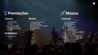 Música
1–2/2 | Planeta Atlântida (RS)
Mar | Dekmantel (SP)
5–7/4 | Lollapalooza (SP)
12–21/4 | Coachella
19–22/4 | Tomorrowland (SP)
29/4–5/5 | Bananada (GO)
2/6 | Milkshake Festival (SP)
Jul | Meca Inhotim (MG)
Jul | Tropical Burn | Burning Man Brasil (NE)
Set | Coala Festival (SP)
Set | Vento Festival (SP)
Set | Samsung Best of Blues (SP)
27–29/9 | Rock in Rio 2019 - Semana 1 (RJ)
3–6/10 | Rock in Rio 2019 - Semana 2 (RJ)
Out | Festival Se Rasgum (PA)
Out | Festival do Sol (CE)
Out | Popload Festival (SP)
Festivais
Premiações
Cinema
6/1 | Golden Globes
10/2 | Grammy Awards
24/2 | Oscar
23/3 | Kids Choice Awards
13–21/5 | Cannes Film Festival
19/5 | Billboard Music Awards
16–24/8 | Festival de Gramado (RS)
Out | AMAs
Música
Criatividade
10/3 | iHeartRadio Music Awards
Abr | MIAW MTV Brasil
11/8 | Teen Choice Awards
18/8 | VMAs - Video Music Awards (EUA)
Set | Emmy Awards
Nov | Prêmio Multishow
Nov | EMAs
17–21/6 | Cannes Lions
 