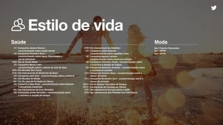 Estilo de vida
1/1 | Campanha Janeiro Branco -
conscientização sobre saúde mental
1/2 | Campanha Fevereiro Roxo -
conscientização sobre lúpus, ﬁbromialgia e
mal de Alzheimer
23/2 | Dia do Surdo-Mudo
1/3 | Campanha Março Lilás -
conscientização sobre o câncer de colo de útero
20/3 | Dia Mundial Sem Carne
21/3 | Dia Internacional da Síndrome de Down
1/4 | Campanha Abril Azul - conscientização sobre o autismo
7/4 | Dia Mundial da Saúde
8/4 | Dia Mundial de Combate ao Câncer
1/5 | Campanha Maio Roxo - conscientização sobre doenças 
inﬂamatórias intestinais
8/5 | Dia Internacional da Cruz Vermelha
1/6 | Campanha Junho Vermelho - conscientização sobre 
o incentivo à doação de sangue
Saúde
Abr | Fashion Revolution
Abr | SPFW
Out | SPFW
Moda
27/6 | Dia Internacional do Diabético
1/7 | Campanha Julho Amarelo -  
conscientização sobre hepatites virais
1/8 | Campanha Agosto Laranja - 
conscientização sobre esclerose múltipla
1/9 | Campanha Setembro Verde - conscientização sobre 
o incentivo à doação de órgãos
1/9 | Campanha Setembro Amarelo - conscientização sobre 
o combate ao suicídio
1/10 | Campanha Outubro Rosa - conscientização sobre o
câncer de mama
1/11 | Campanha Novembro Azul - conscientização sobre o
câncer de próstata
25/11 | Dia do Doador Voluntário de Sangue
27/11 | Dia Nacional de Combate ao Câncer
1/12 | Dia Internacional da Luta contra a AIDS
3/12 | Dia Internacional das Pessoas com Deﬁciência
 
