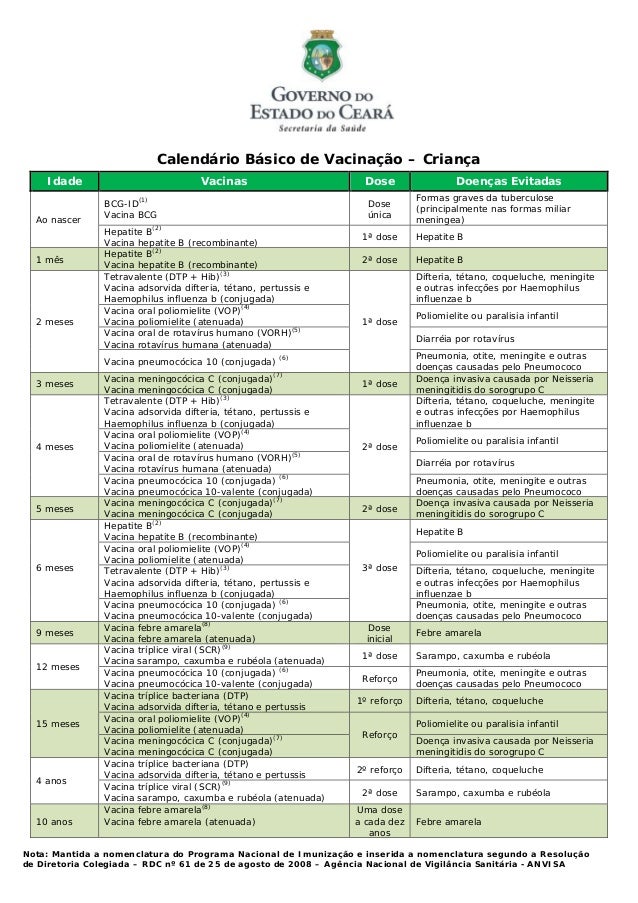Calendario Vacinacao Crianca 1 Calendario Vacinacao Crianca 1