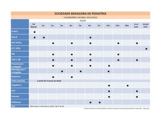 Calendario vacinal sbp2011