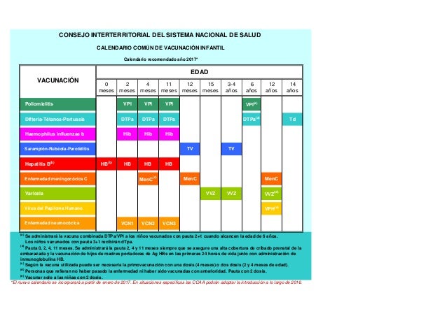 Calendario Vacunacion 2017 calendario comun