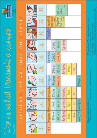 Calendario vacunacioninfantil c