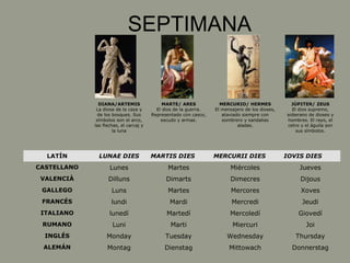 SEPTIMANA
DIANA/ARTEMIS
La diosa de la caza y
de los bosques. Sus
símbolos son el arco,
las flechas, el carcaj y
la luna
MARTE/ ARES
El dios de la guerra.
Representado con casco,
escudo y armas.
MERCURIO/ HERMES
El mensajero de los dioses,
ataviado siempre con
sombrero y sandalias
aladas.
JÚPITER/ ZEUS
El dios supremo,
soberano de dioses y
hombres. El rayo, el
cetro y el águila son
sus símbolos.
LATÍN LUNAE DIES MARTIS DIES MERCURII DIES IOVIS DIES
CASTELLANO Lunes Martes Miércoles Jueves
VALENCIÀ Dilluns Dimarts Dimecres Dijous
GALLEGO Luns Martes Mercores Xoves
FRANCÉS lundi Mardi Mercredi Jeudi
ITALIANO lunedí Martedí Mercoledí Giovedí
RUMANO Luni Marti Miercuri Joi
INGLÉS Monday Tuesday Wednesday Thursday
ALEMÁN Montag Dienstag Mittowach Donnerstag
 