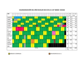 CALENDARIZACIÓN DEL AÑO ESCOLAR 2015 DE LA I.E.N° 80608- CHASKA
SÁBADOSY DOMINGOS ANIVERSARIODELA I.E.
MES 1 2 3 4 5 6 7 8 9 1
0
1
1
1
2
1
3
1
4
1
5
1
6
1
7
1
8
1
9
2
0
2
1
2
2
2
3
2
4
2
5
2
6
2
7
2
8
2
9
3
0
3
1
DÍ
AS
PRIM
ARIA
SECUND
ARIA
MARZO D L M K J V S D L M K J V S D L M K J V S D L M K J V S D L M 17 102 119
ABRIL K F F S D L M K J V S D L M K J V S D L M K J V S D L M K J - 20 120 140
MAYO F S D L M K J V S D L M K J V S D L M K J V S D L M K J V S D 20 120 140
JUNIO L M K J V S D L M K J V S D L M K J V S D L M K J V S D F M - 21 126 147
JULIO K J V S D L M K J V S D L M K J V S D L M K J V S D L M K J V 17 102 119
AGOST
O
S D L M K J V S D L M K J V S D L M K J V S D L M K J V S D L 16 96 112
SEPTIE
MBRE
M K J V S D L M K J V S D L M K J V S D L M K J V S D L M K - 20 120 140
OCTUB
RE
J V S D L M K F V S D L M K J V S D L M K J V S D L M K J V S 21 126 147
NOVIE
MBRE
D L M K J V S D L M K J V S D L M K J V S D L M K J V S D L - 18 108 126
DICIEM
BRE
M K J V S D L F K J V S D L M K J V S D L - - - - - - - - - - 14 84 98
TOTAL 18
4
1104 1288
 