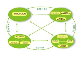 CALENDARIZACIÓN 2025