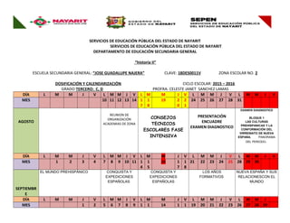 SERVICIOS DE EDUCACIÓN PÚBLICA DEL ESTADO DE NAYARIT
SERVICIOS DE EDUCACIÓN PÚBLICA DEL ESTADO DE NAYARIT
DEPARTAMENTO DE EDUCACIÓN SECUNDARIA GENERAL
“historia II”
ESCUELA SECUNDARIA GENERAL: “JOSE GUADALUPE NAJERA” CLAVE: 18DES0011V ZONA ESCOLAR NO. 2
DOSIFICACIÓN Y CALENDARIZACIÓN CICLO ESCOLAR: 2015 – 2016
GRADO:TERCERO: C, D PROFRA: CELESTE JANET SANCHEZ LAMAS
DÍA L M M J V L M M J V L M M J V L M M J V L M M J V
MES 10 11 12 13 14 1
7
1
8
19 2
0
2
1
24 25 26 27 28 31
AGOSTO
REUNION DE
ORGANIZACIÓN
ACADEMIAS DE ZONA
CONSEJOS
TECNICOS
ESCOLARES FASE
INTENSIVA
PRESENTACIÓN
ENCUADRE
EXAMEN DIAGNOSTICO
EXAMEN DIAGNOSTICO
BLOQUE 1
LAS CULTURAS
PREHISPANICAS Y LA
CONFORMACIÓN DEL
VIRREINATO DE NUEVA
ESPAÑA. PANORAMA
DEL PERIODO.
DÍA L M M J V L M M J V L M M J V L M M J V L M M J V
MES 1 2 3 4 7 8 9 10 11 1
4
1
5
16 1
7
1
8
21 22 23 24 25 28 29 30
SEPTIEMBR
E
EL MUNDO PREHISPÁNICO CONQUISTA Y
EXPEDICIONES
ESPAÑOLAS
CONQUISTA Y
EXPEDICIONES
ESPAÑOLAS
LOS AÑOS
FORMATIVOS
NUEVA ESPAÑA Y SUS
RELACIONESCON EL
MUNDO
DÍA L M M J V L M M J V L M M J V L M M J V L M M J V
MES 1 2 5 6 7 8 9 1 1 14 1 1 19 20 21 22 23 26 27 28 29 30
 