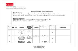 ESCUELA DE PSICOLOGIA
FACULTAD DE CIENCIAS HUMANAS Y EDUCACION


                                                             Bibliografía: (Texto, Autor, Editorial, Capítulo, páginas)
              Biliografía Obligatoria
               1.Robbins, Stephen. Comportamiento Organizacional. Pearson Prentice Hall Ed.; Décima Edición. Capítulos referidos.
               2.Senge, Peter. La Danza del Cambio: el reto de avanzar en las organizaciones que aprenden. Gestión 2000, Barcelona, España, 2000.


                   Bibliografía Complementaria
                   1. Schein, Edgar. Psicología de la Organización. Prentice-Hall Hispanoamericana, México, 1991.
                   2. Ardila, Rubén. Psicología del Trabajo. Editorial Universitaria, Santiago, Chile, 1996.



                                                                                                                          Nº horas de
                                                        Actividades
    Sesión                                                                                   Capítulo y páginas a leer      estudio
              Mes       Día       Contenidos           dentro y fuera     % Evaluación                                                   Observaciones
      Nº                                                                                            por sesión            requeridas
                                                         del aula
                                                                                                                         por el alumno
      1        3        14    Entrega y descripción        Clases
                                  de Programa /         expositivas y
                                Lineamientos de          Video-foros
                                                                                                                              1
                              Dirección Estratégica
                                    de RR.HH.

      2        3        21      Fundamentos del            Clases               5%                Cap. 1 Robbins
                                 Comportamiento          expositivas,    (estudio de caso)            15 pp.
                               Organizacional (CO):     Video-foros y
                                                                                                                              2
                              una mirada humanista-    estudio de caso
                                  transpersonal

      3        3        28     Modelos de CO / Los        Clases                                  Cap. 1 Robbins
                                                                                                                              2
                              Sistemas Sociales y la    expositivas,                                   15 pp



                                                                         SECRETARIA DE ESTUDIOS
                                                                         ESCUELA DE PSICOLOGIA
 