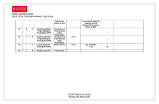 ESCUELA DE PSICOLOGIA
FACULTAD DE CIENCIAS HUMANAS Y EDUCACION

                                                 Video-foros y                 reinvención del modelo de
                                                estudio de caso                    negocios. Harvard
                                                                                Business Review, Enero-
                                                                                    febrero de 2011.
      17     6     27   Disertaciones Orales:   Disertaciones y
                         Parte práctica de la   Presentaciones
                                                                                                           4
                        Prueba Solemne Nº 3         Orales
                                                 Audiovisuales
      18     7     4    Disertaciones Orales:   Disertaciones y     17.5 %
                         Parte práctica de la   Presentaciones
                                                                                                           4
                        Prueba Solemne Nº 3         Orales
                                                 Audiovisuales
      19     7     11    Evaluación Escrita:    Prueba Solemne      17.5 %         Cap. 18 Robbins
                        Prueba Solemne Nº 3                                             43 pp              10

      20     7     4    Prueba recuperativa     Prueba escrita




                                                                  SECRETARIA DE ESTUDIOS
                                                                  ESCUELA DE PSICOLOGIA
 