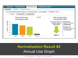 Calendarization & Normalization in EnergyCAP | PPTX